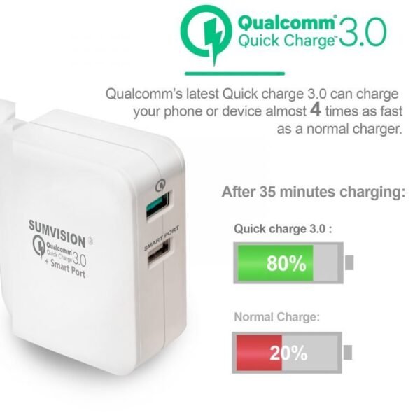 2 port wall charger with Quick charge 3.0 USB